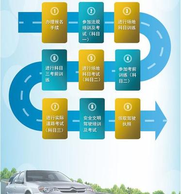 北京考駕照需要注意什么?詳見學車流程如下
