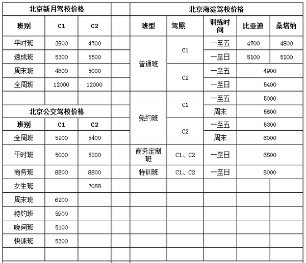 北京考駕照多少錢2016-