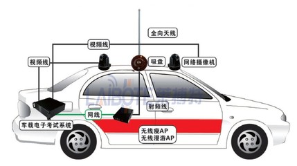 LBT202JX-WJ 駕校無線基站